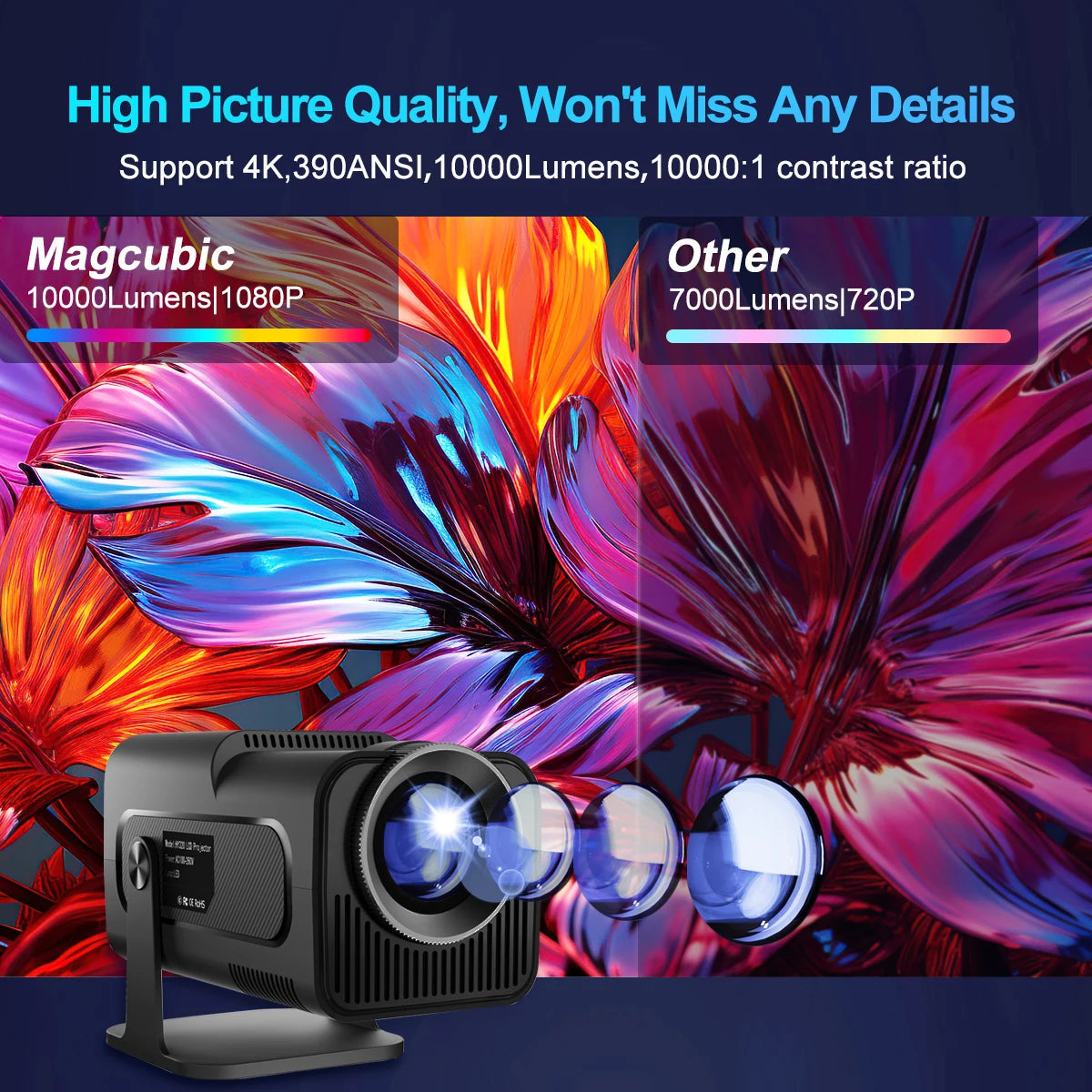 Magcubic 4K Android 11 Projector Native 1080P 390ANSI HY320 Dual Wifi6 BT5.0 1920*1080P Cinema Portable Projetor Upgrated HY300