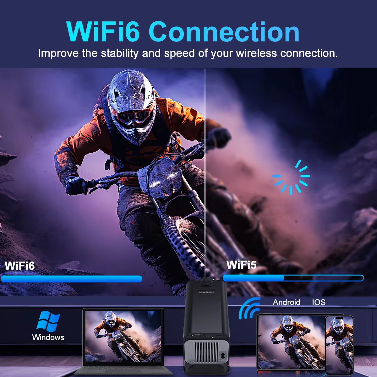 Magcubic 4K Android 11 Projector Native 1080P 390ANSI HY320 Dual Wifi6 BT5.0 1920*1080P Cinema Portable Projetor Upgrated HY300