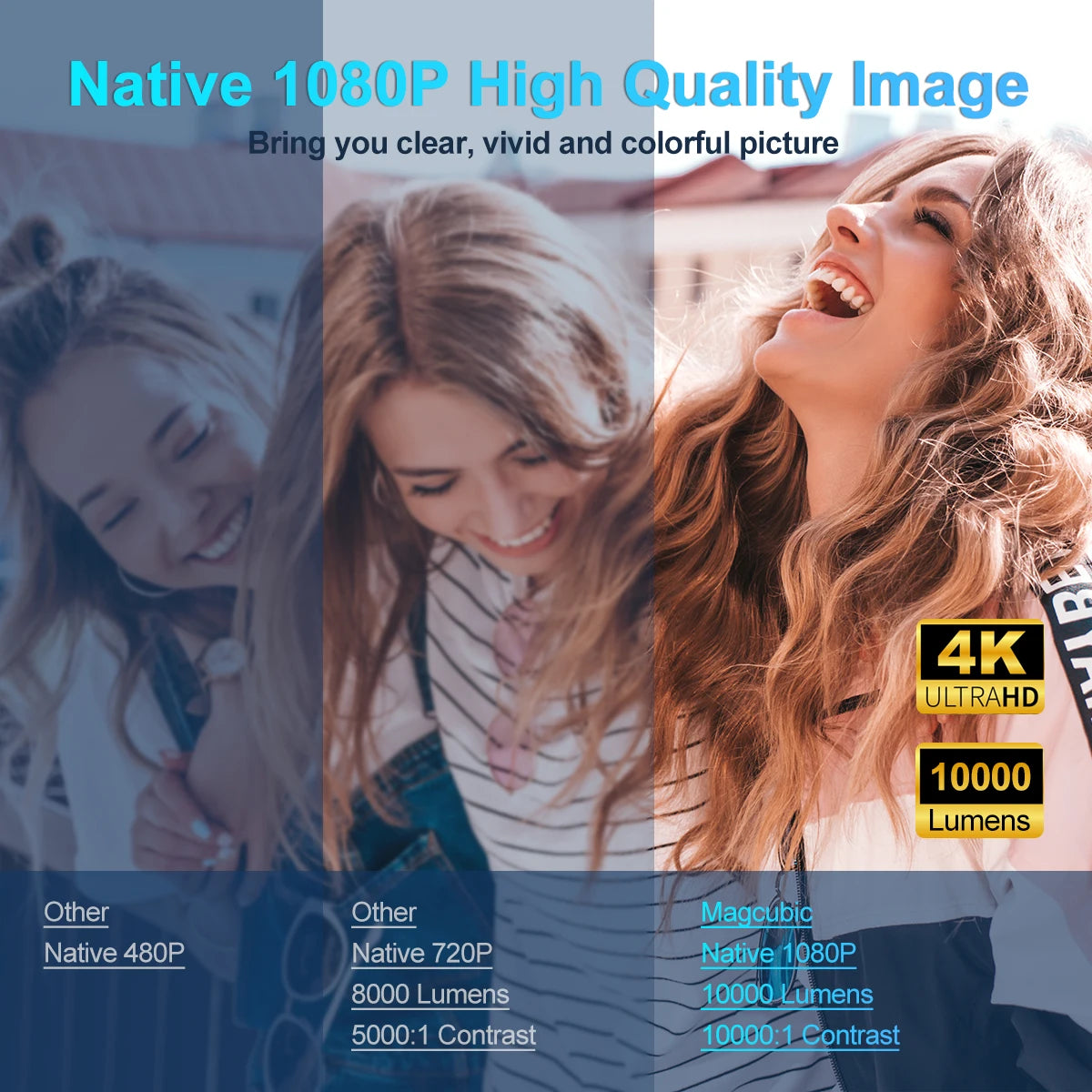 Magcubic 4K Android 11 Projector Native 1080P 390ANSI HY320 Dual Wifi6 BT5.0 1920*1080P Cinema Portable Projetor Upgrated HY300